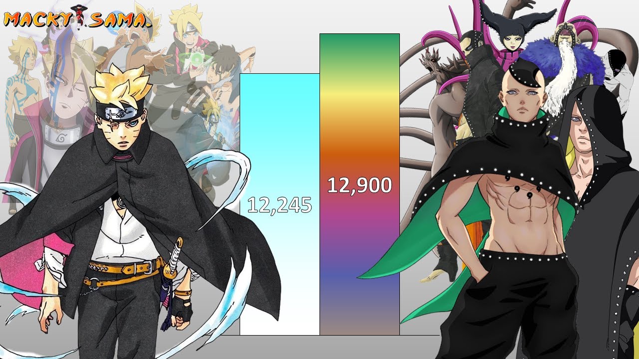 Boruto VS Shinju POWER LEVELS Over The Years (All Forms)