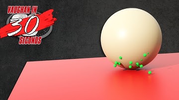 MODO | Collision Emitter