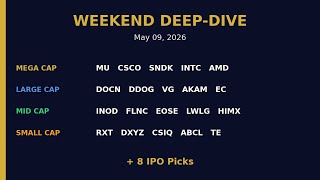 Weekend Market Deep-Dive: 20 US Stocks + 8 IPOs | May 10, 2026