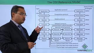 The Osi Reference Model