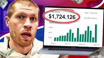 How to Dropship from CJ Dropshipping on TikTok Shop AUTOMATICALLY