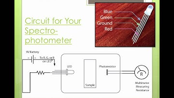 Video 6-3 Spectrophotometer Intro