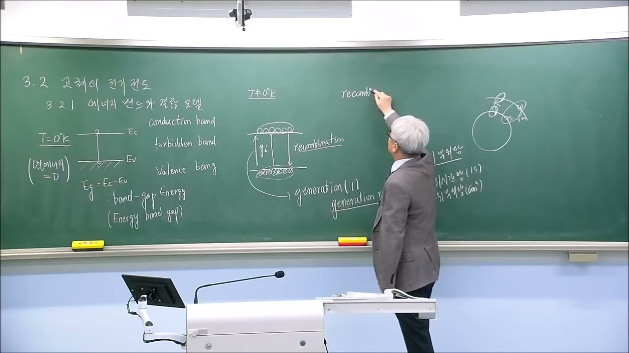 반도체 공학 3-3 전자의 유효질량(강의용)