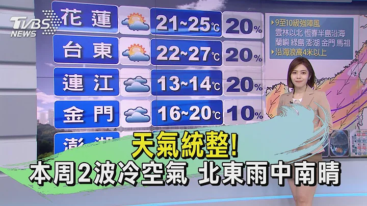 天氣統整! 本周2波冷空氣 北東雨中南晴｜TVBS新聞@TVBSNEWS01 - 天天要聞
