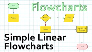 Creating Your First Simple Flowchart