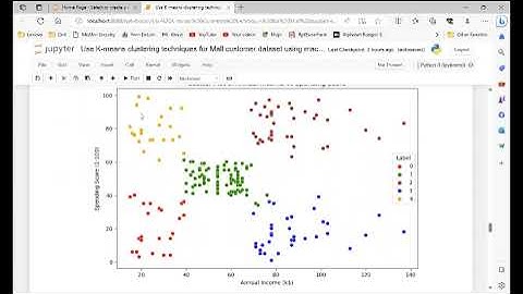 🎉 Unlocking Customer Insights with K-Means Clustering | Data Science 🚀