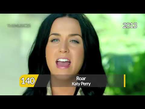 TOP 200 SONGS OF 2000-2020