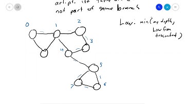 Bridges and Articulation Points
