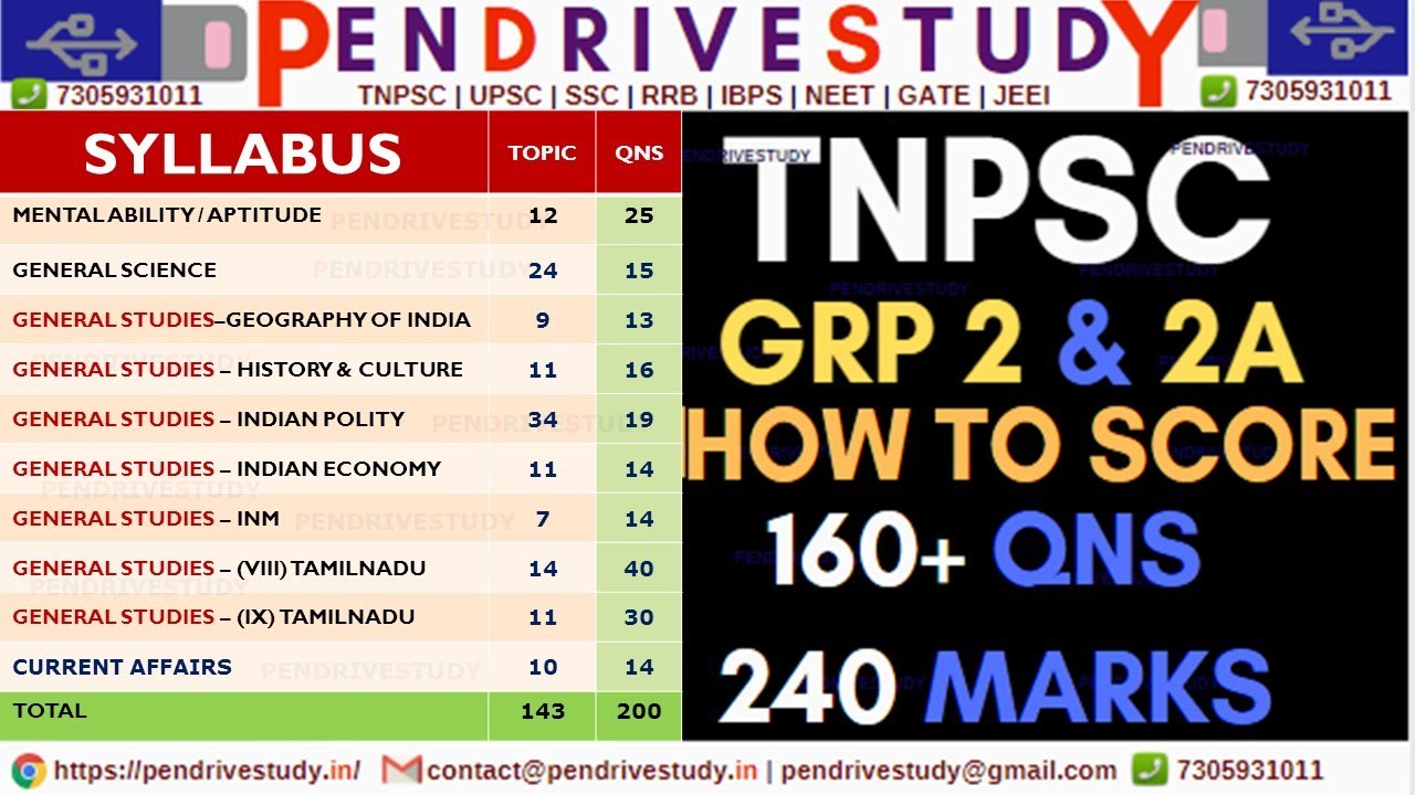 tnpsc notification  tnpsc group 2 syllabus  tnpsc exam date 2021  tnpsc current affairs