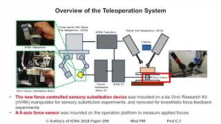 Magnified Force Sensory Substitution for Telemanipulation Via Force-Controlled Skin Deformation