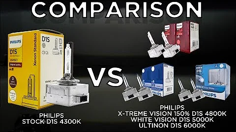 Ultimate buyer’s guide - Comparison TEST - PHILIPS HID Bulbs Presented by HID CONCEPT LAB