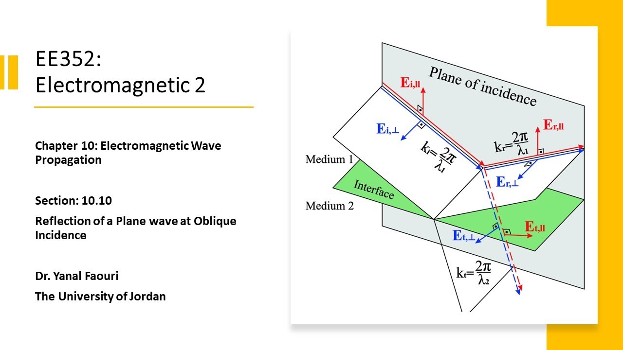 10.10. Reflection of a Plane Wave at Oblique Incidence (Part 1) - YouTube