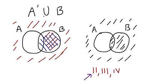 Math 122 - Shading Venn Diagrams