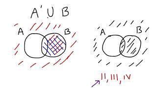 Math 122 - Shading Venn Diagrams