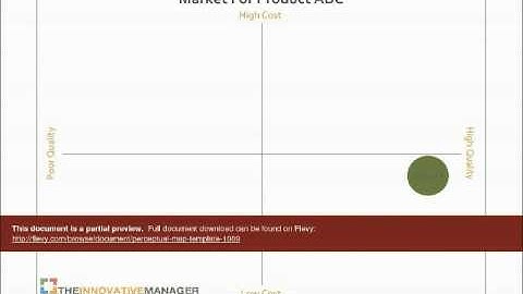 Perceptual Map Template