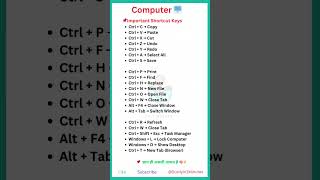 Top 20 Computer Shortcut Keys | Most Important for SSC, HSSC, HTET, CET Exams #shorts