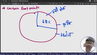 UGC NET Paper-1: UNIT-9 People, Development and Environment: Global warming
