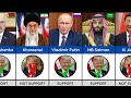 195 Countries State Leaders Who SUPPORT Donald Trump As US President 195 Countries State Leaders Who SUPPORT Donald Trump As US President