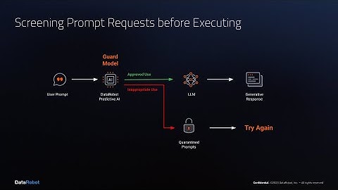 Screen LLM Prompt Requests for Inappropriate Usage | DataRobot Generative AI Use Case