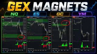 GEX Magnets in NQ, ES, GC, and YM | Futures Market Structure