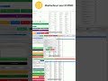 Automatisez l'extraction de données et l'envoi de messages facilement avec notre programme innovant!