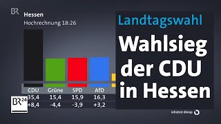 CDU gewinnt Landtagswahl in Hessen deutlich | BR24