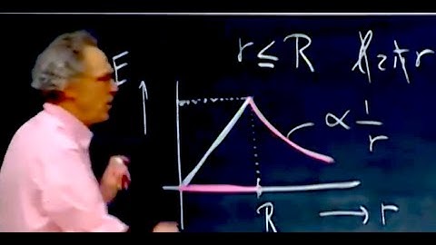 8.02x - Lect 12 - First Exam Review