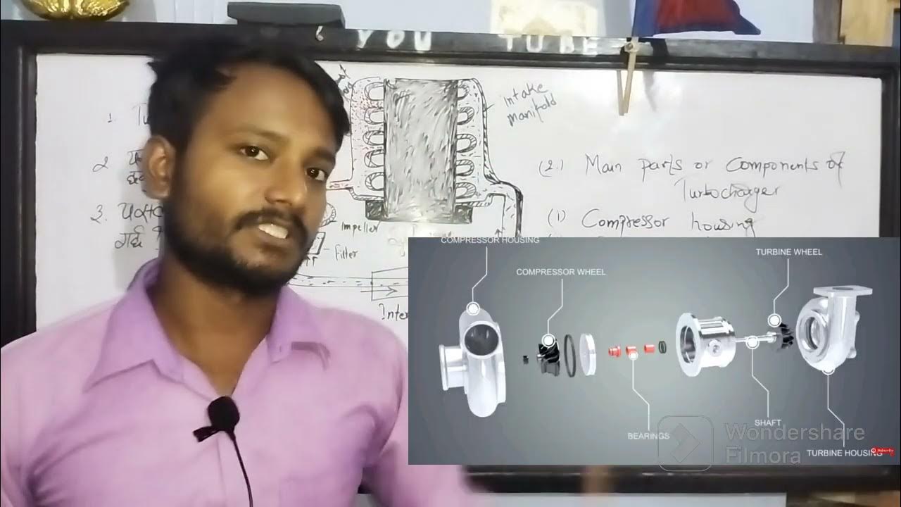 Turbocharger Definition components working bishnugupta9111