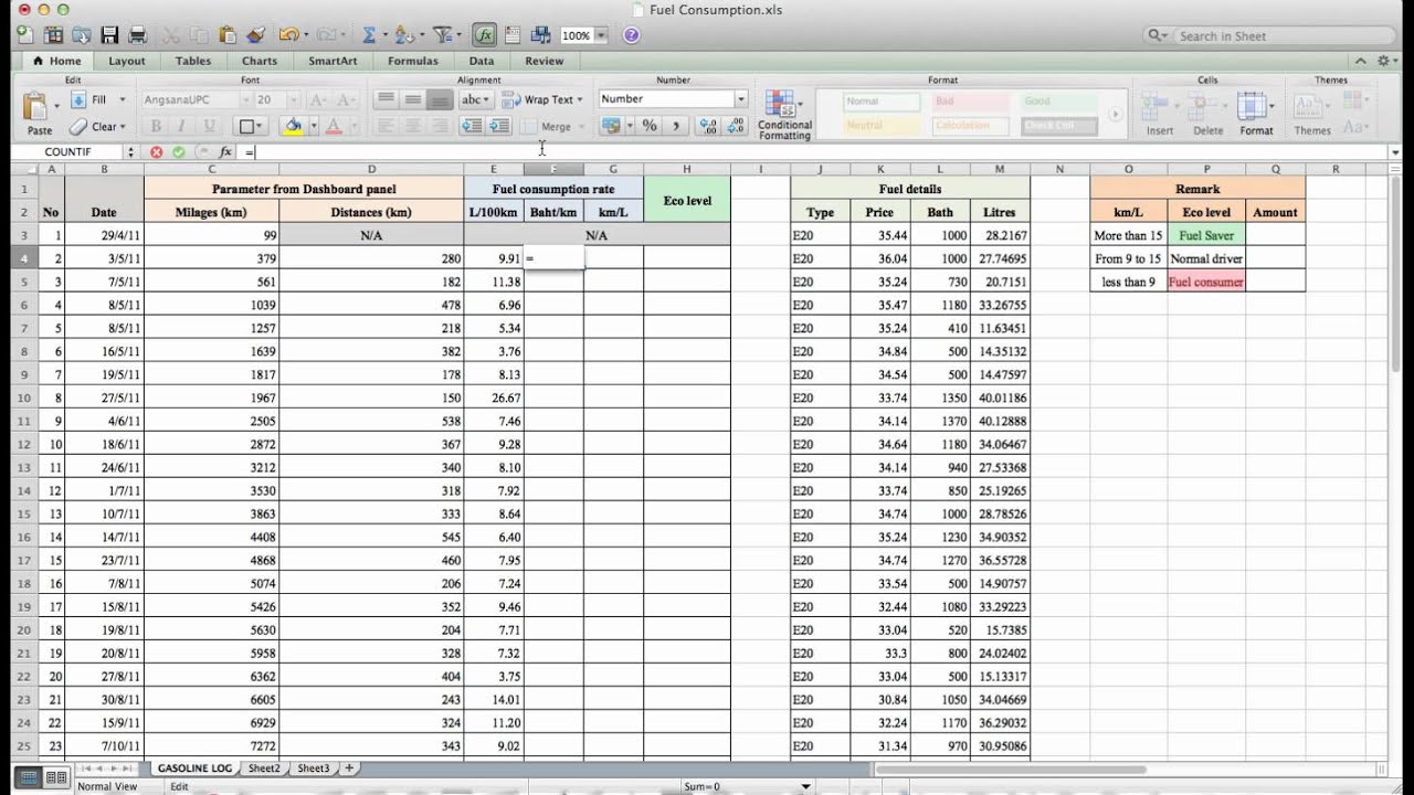 Outboard Fuel Consumption Chart