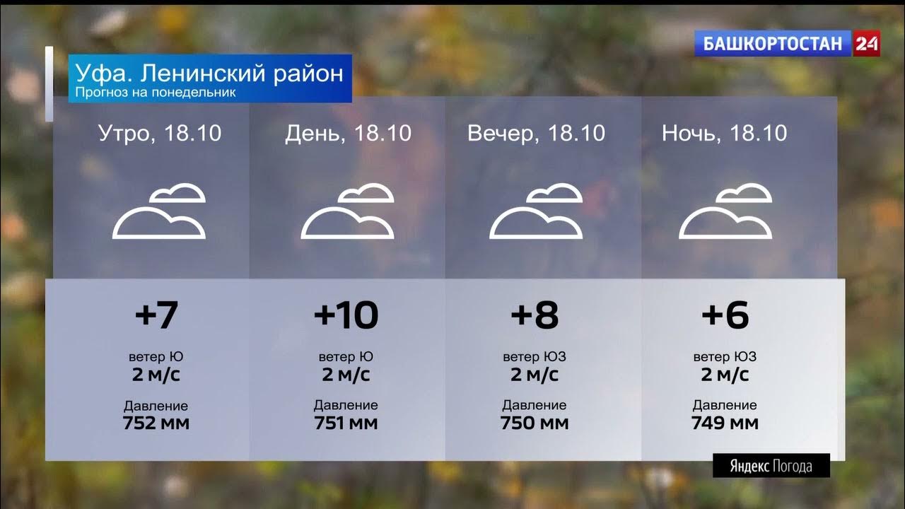 Погода в башкортостане. Погода в уфе на карте. Погода в башкирии благовещенск на 10. Погода в башкирии благовещенск на 10. Башкортостан 24 канал.