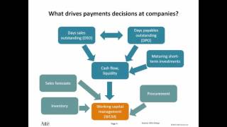 Webinar - Integrated Receivables: Straight Through Processing