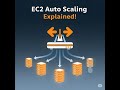 How to Set Up Auto Scaling for EC2 Instances (Complete Guide)