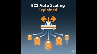 How to Set Up Auto Scaling for EC2 Instances (Complete Guide)