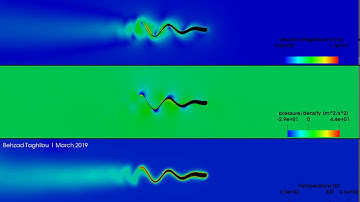 OpenFOAM® - A Swimming Object Migrates through Highly Viscous Liquid - Locomotion