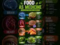 Food As Medicine 🌱 4 Superfoods That Heal Your Body Naturally | #Shorts