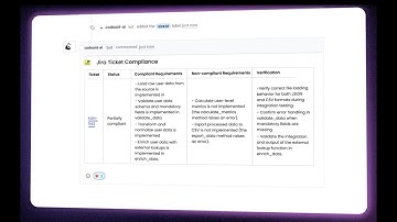 Stop Missing Scope: AI Code Reviews Validate Jira Tickets