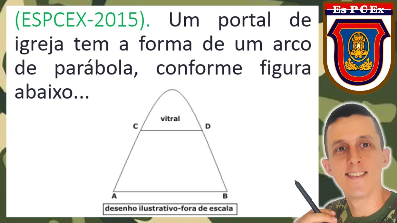 MELHOR QUESTÃO DA PROVA: FUNÇÃO QUADRÁTICA NA ESPCEX 2015!