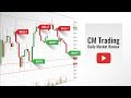 In Trading Forex January