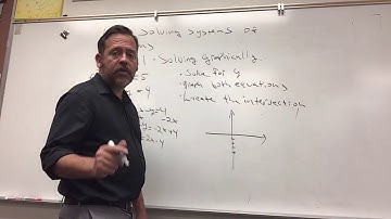 4.1 solving systems of equations with graphing