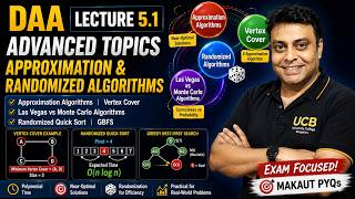 DAA Lecture 5.1: Approximation & Randomized Algorithms🔥 | Vertex Cover, Las Vegas & MC | Code2Win