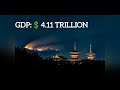 Biggest Economies of 2024 by GDP 💲(top ten)