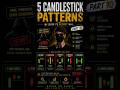 5 Powerful candlestick patterns Part 10👍🔥 #shorts #viral #trading #stockmarket #tradingknowledge