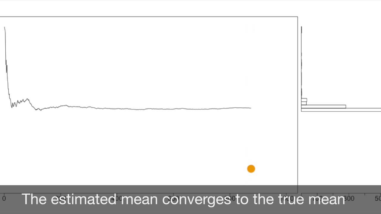 Law of Large Numbers and Central Limit Theorem - YouTube