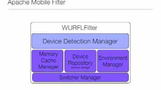 Apache Mobile Filter