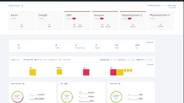 IBM Multicloud Management : Manage All Your Applications in One Place