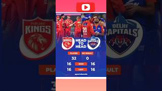 ipl live Punjab vs DILHI  23 MAR 2024 ipl ytshort youtubeshorts cricket  who is win