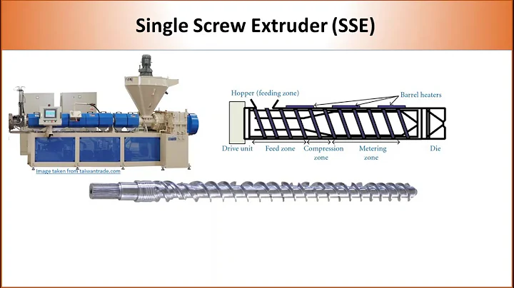 Polymer Extrusion - Single  Screw Extruder vs. Twin Screw Extruder - DayDayNews