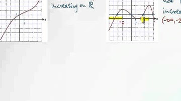 2.2 (part II) Functions and Their Properties; Domain and Range