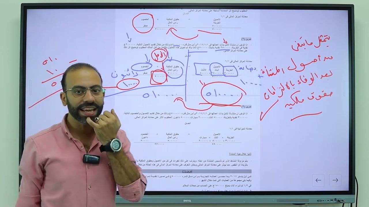 محاسبة مالية : التأثير على معادلة الميزانية