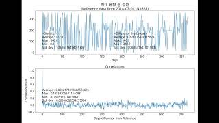 Weather Data Analysis : Maximum Wind Direction @ Cheolwon